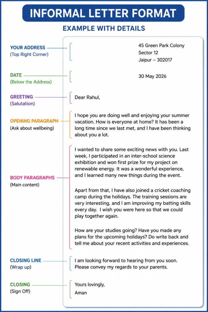 informal letter format